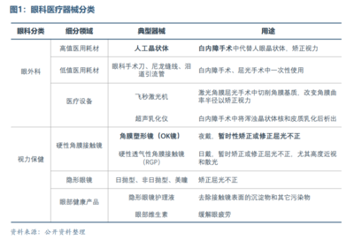 眼科醫(yī)療器械行業(yè)發(fā)展概況與未來(lái)市場(chǎng)需求趨勢(shì)分析